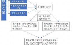 充电桩建设补贴政策及流程？新建项目投资流程