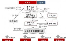 银行理财为什么要通过信托通道？信托项目的spv