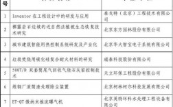 公司科研项目立项有哪些？项目研发的企业