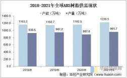 abs行业发展现状？abs项目创新点