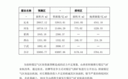 山西煤层气管道设计公司有哪些？煤层气液化项目