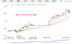 港元离岸汇率？什么是离岸人民币汇率