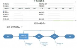 开票系统怎么添加住宿服务？开票系统新增项目