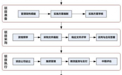 新机制PPP项目怎么谋划？ppp项目 方案调整