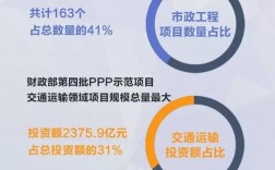 中国ppp项目？第四批ppp示范项目