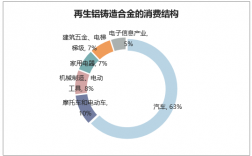 再生铝成本怎样计算？再生铝项目投资