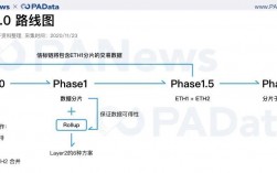 defi钱包是干啥的？(eth defi使用教程)