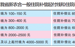 2016农合交多少钱？2016农合项目