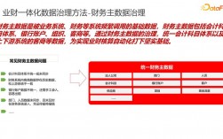 管理会计px表示什么？px项目利润如何