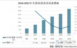 湖北2021年光伏发电的成本与利润？湖北最新光伏项目