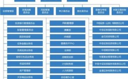 证券公司的投行具体有哪些业务呢？信托投行项目