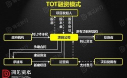 PPP模式和拨改租模式有什么区别？项目回购模式