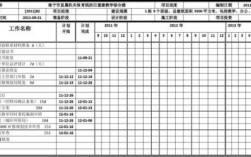 工程项目进度计划是什么？年度拓展项目计划