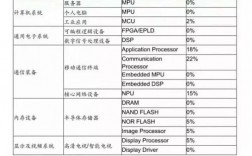 华为项目po是什么意思？产品项目开发缩写