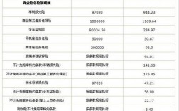 阳光车险2023报价明细？阳光保险最低项目