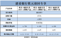 建设银行理财乾元是什么意思？建行 乾元 项目