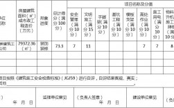 安全生产标准化月评价表上传建设工程信息网的流程？月项目建设情况