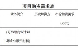 项目贷款的4个基本条件？项目贷款条件