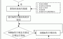 空域申请流程？项目空域许可