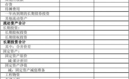 财务报表层次和认定层次有什么区别？报表项目 认定