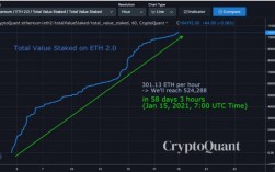 eth总发行量？(30系eth)