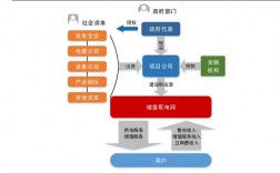 lg滚筒洗衣机显示PPP？ppp模式 项目清理