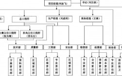 项目推进中心是什么单位？项目筹备机构