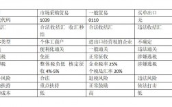 国外子公司的利润怎么转回国内？项目利润回流