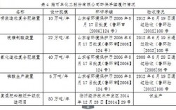 山东翔龙集团现状？技改立案项目书