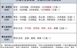 体育中考项目报了还能改吗？体育转项目申请