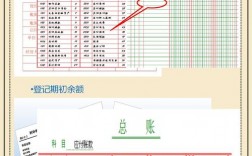 项目账务怎么建账？项目帐