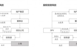 风险投资和投资风险有什么区别？项目投资股权投资业