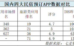 卧观指数是什么？民宿酒店评定标准是什么？乡村酒店项目评估