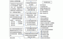 分散式风电申请流程？广西申报项目公司