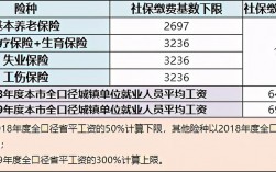 奖金要计入社保基数吗？不计入社保基数的项目