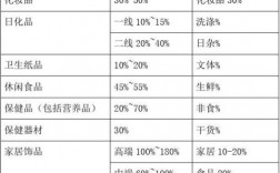 各位广告公司生意大老板大神们，请问下你们的成本利润怎么算，保持多少利润率才合理，请指教？游戏广告项目成本