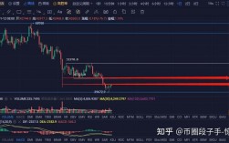 以太坊的行情怎么样？(eth下跌是控制吗)