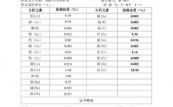 矿石分析仪的使用方法？矿石项目报告表