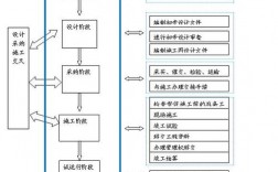 epc项目资料审批流程？项目核准后流程