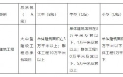 工程项目边界条件是什么意思？项目责任边界