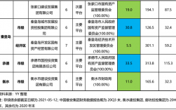 河北省城投集团官网？河北融资项目报告