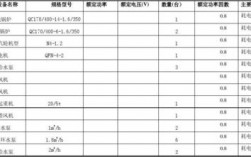 什么是耗能设备？项目耗能设备情况