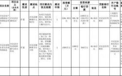 物业三产有哪些项目？3产项目