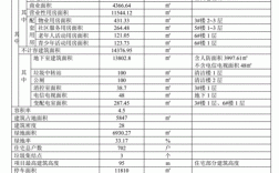 成果经济技术指标是什么意思？项目成果性指标