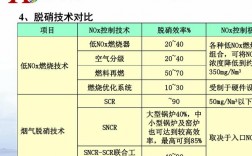 PSCR什么是最先进技术？sncr项目研发