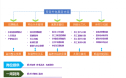 准备开外包劳务公司，劳务外包公司注册流程是怎样的？项目外包申请原因