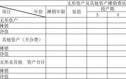 折旧及摊销怎么计算？项目总投资摊销