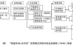 向前农场的运营模式是怎样的？环保项目运行模式