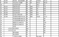 房建项目强弱电有多少利润？弱电项目利润空间