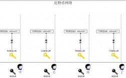 比特币是什么原理？钱包比特币原理